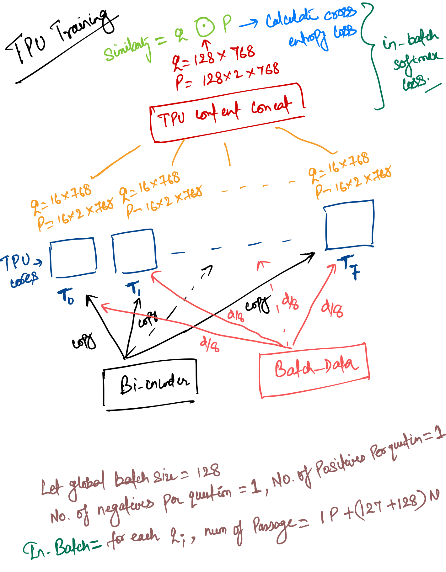 Bi-Model-Training-TPU