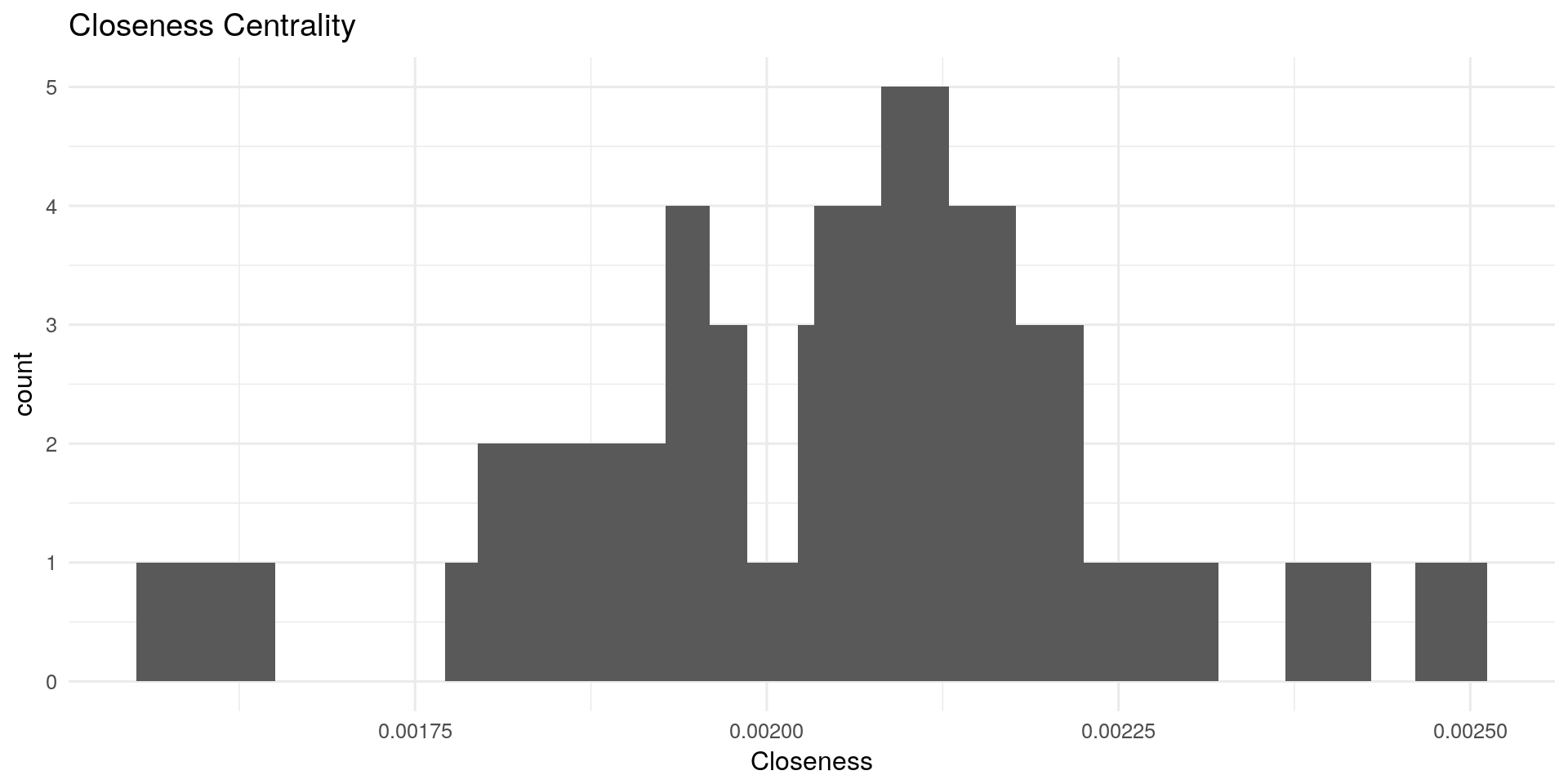 types_of_graph