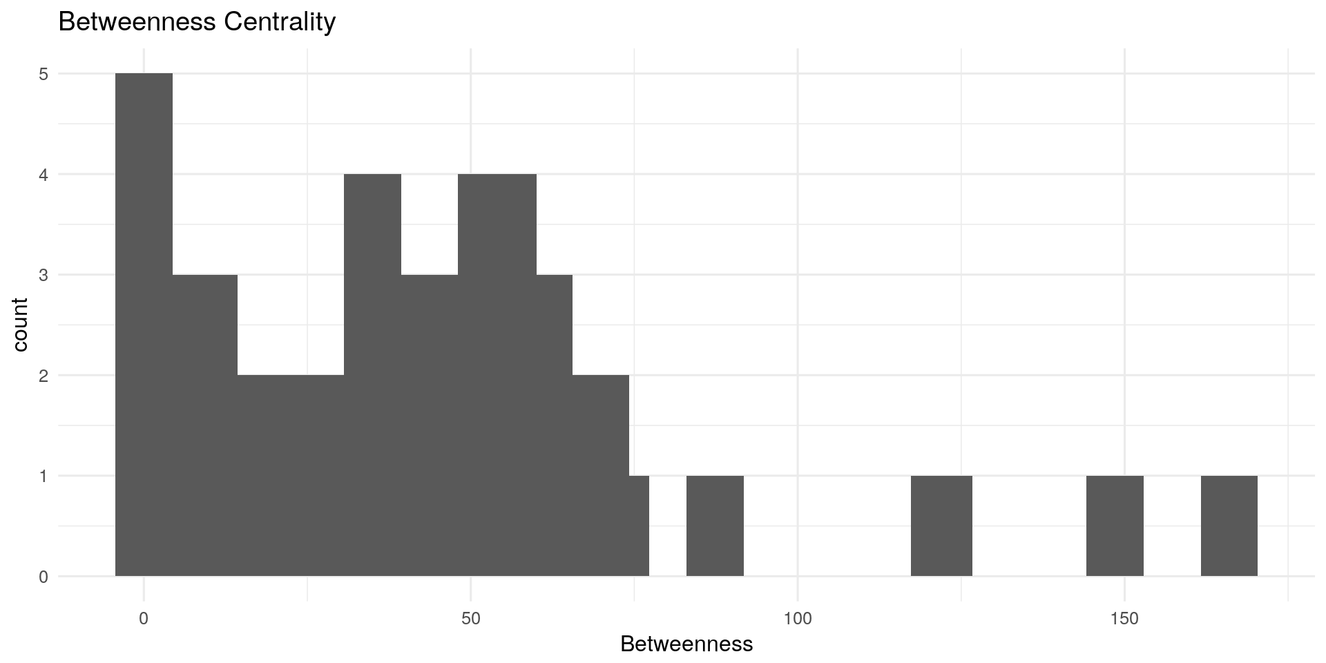 types_of_graph