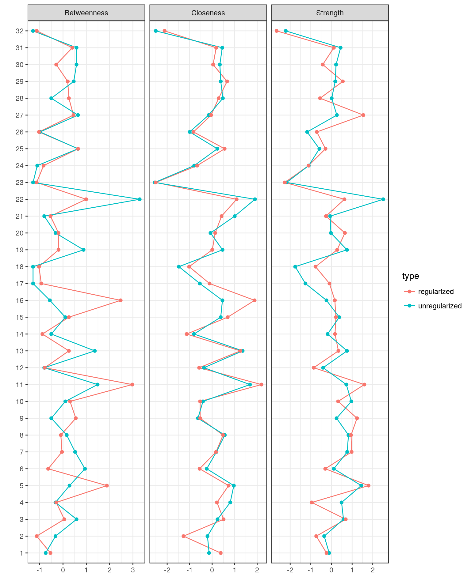 types_of_graph