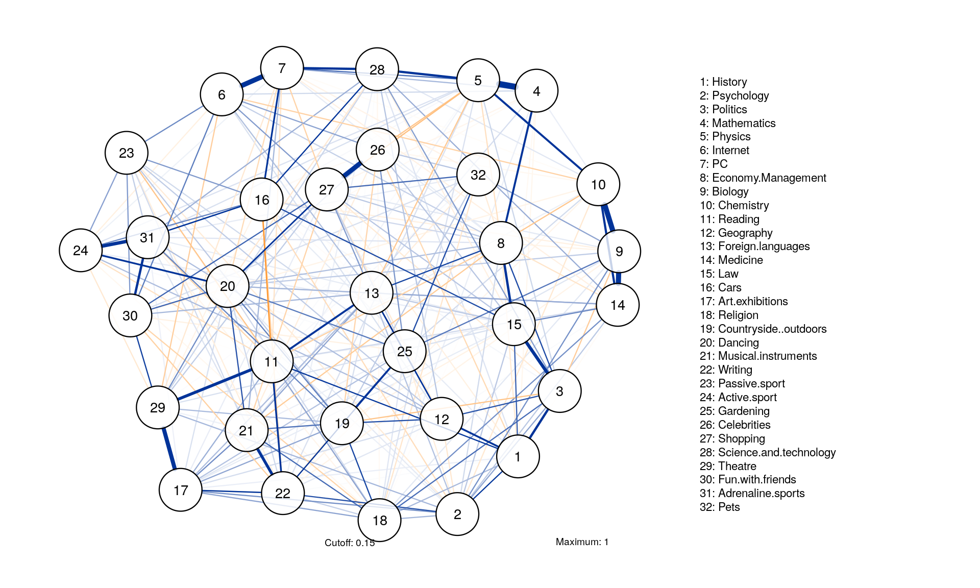 types_of_graph