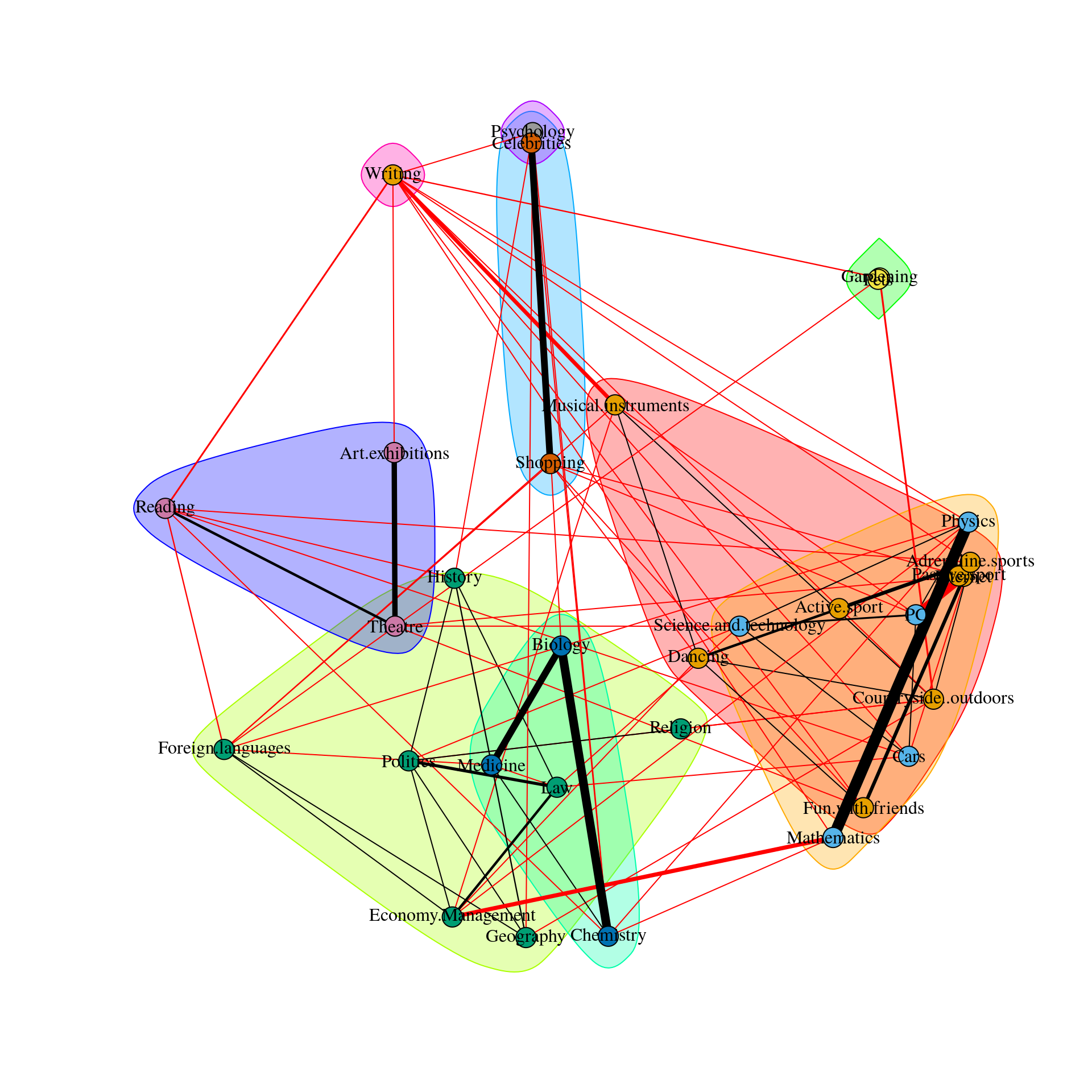 types_of_graph