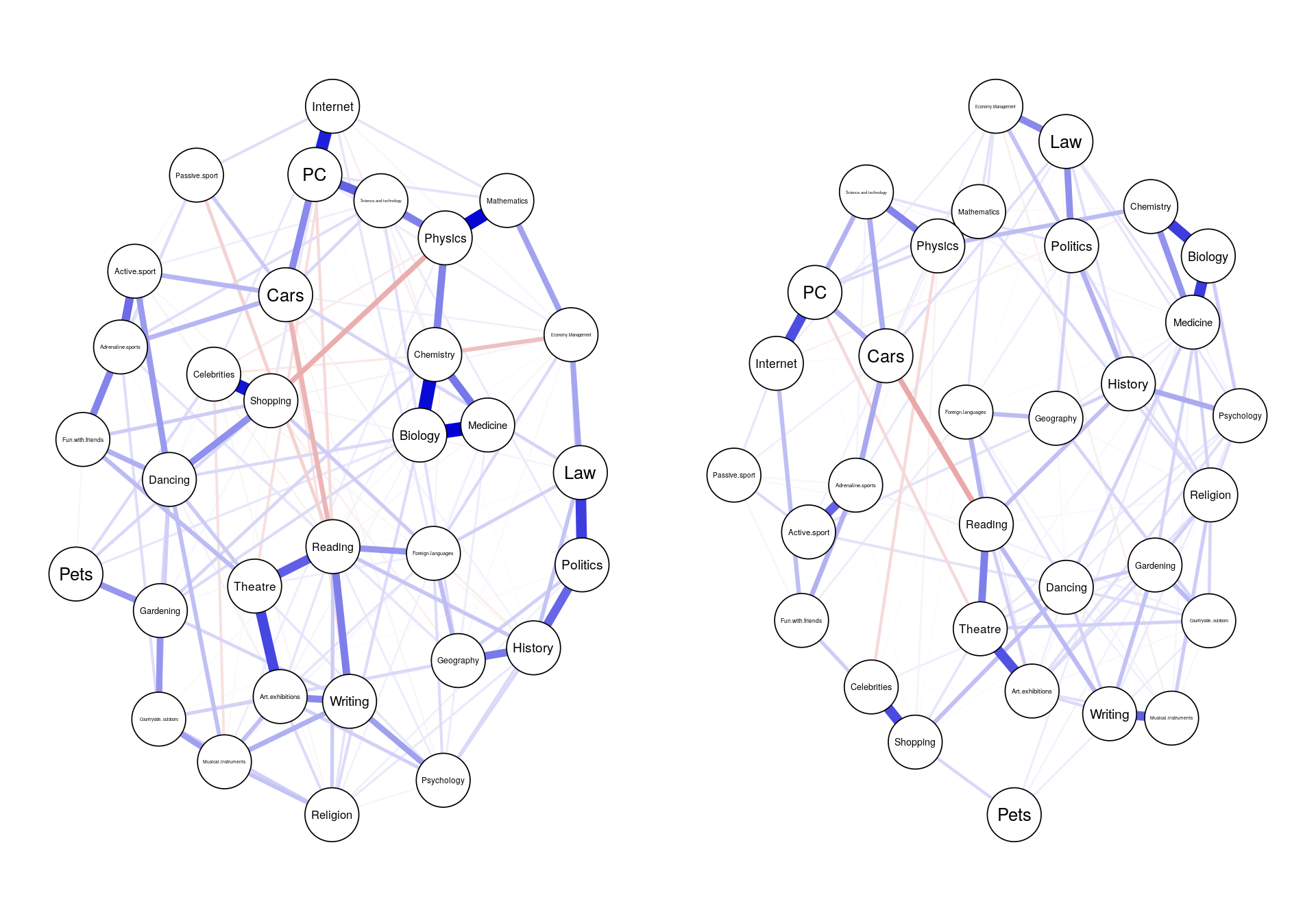 types_of_graph