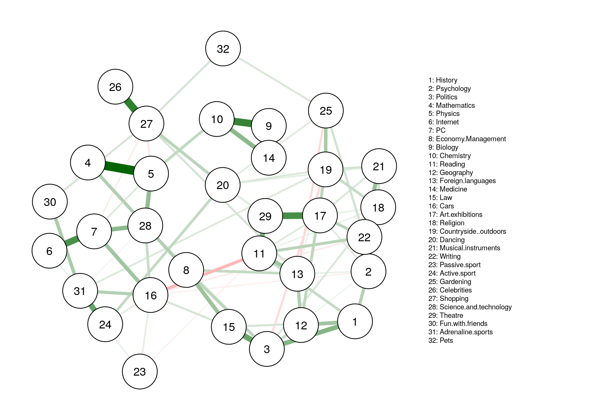 types_of_graph