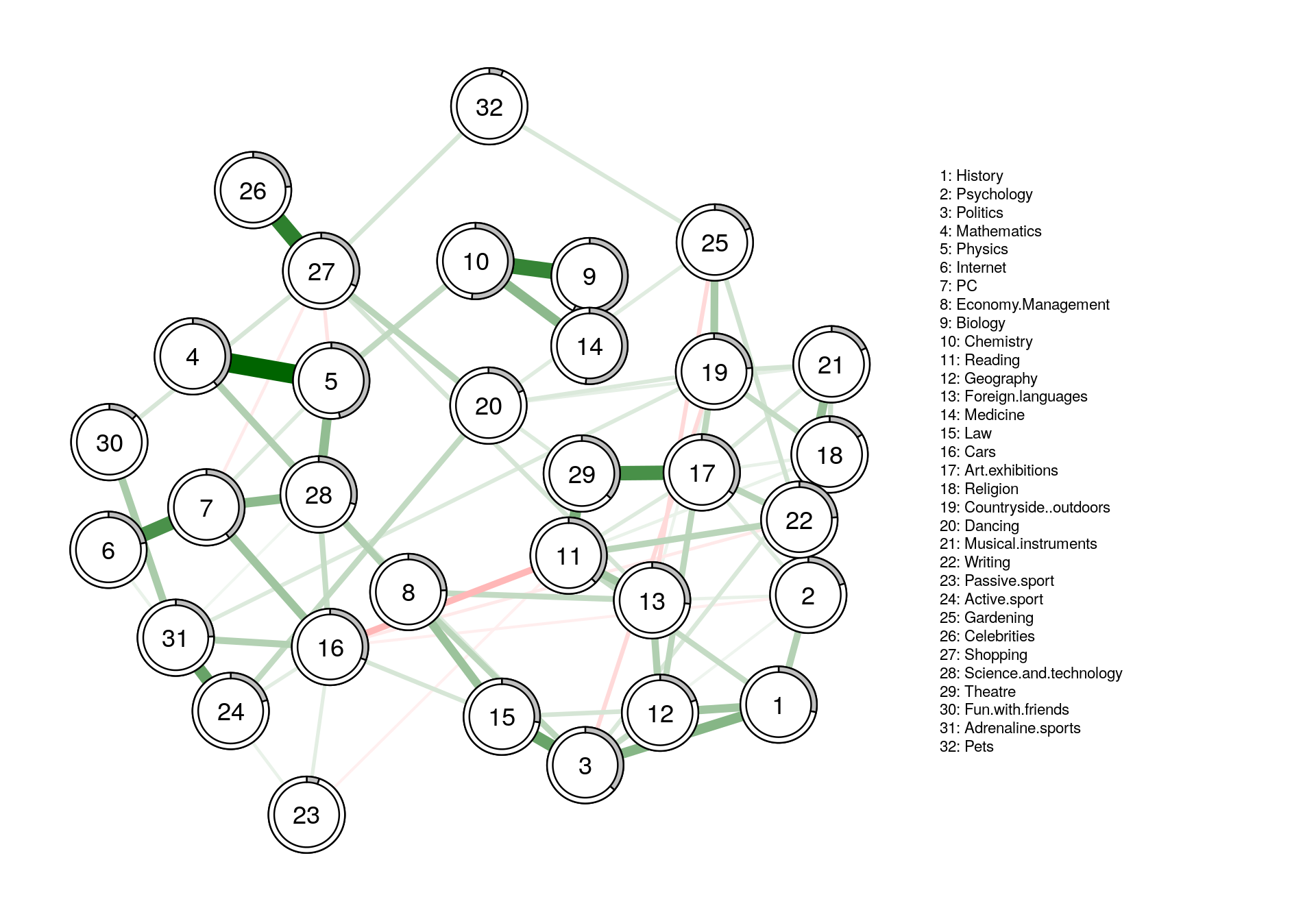 types_of_graph