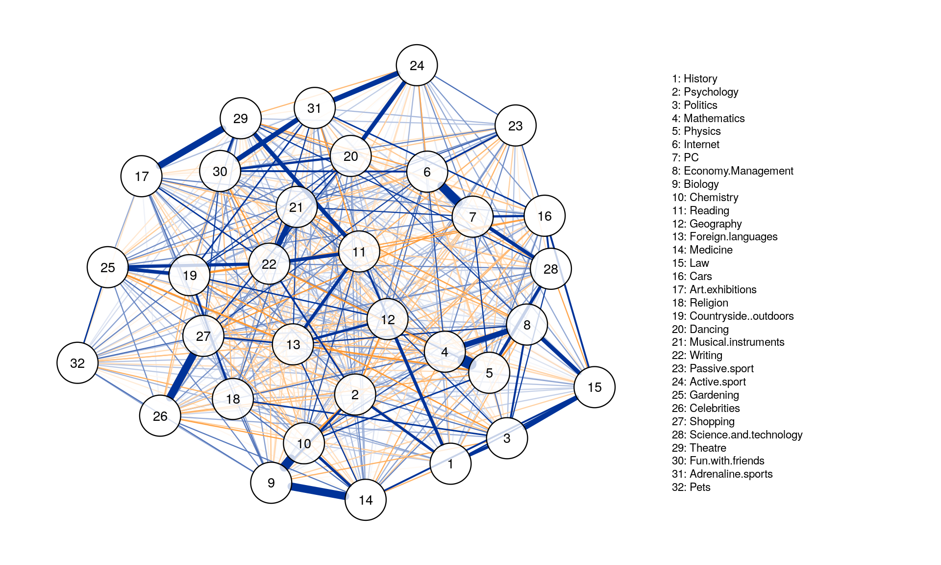 types_of_graph