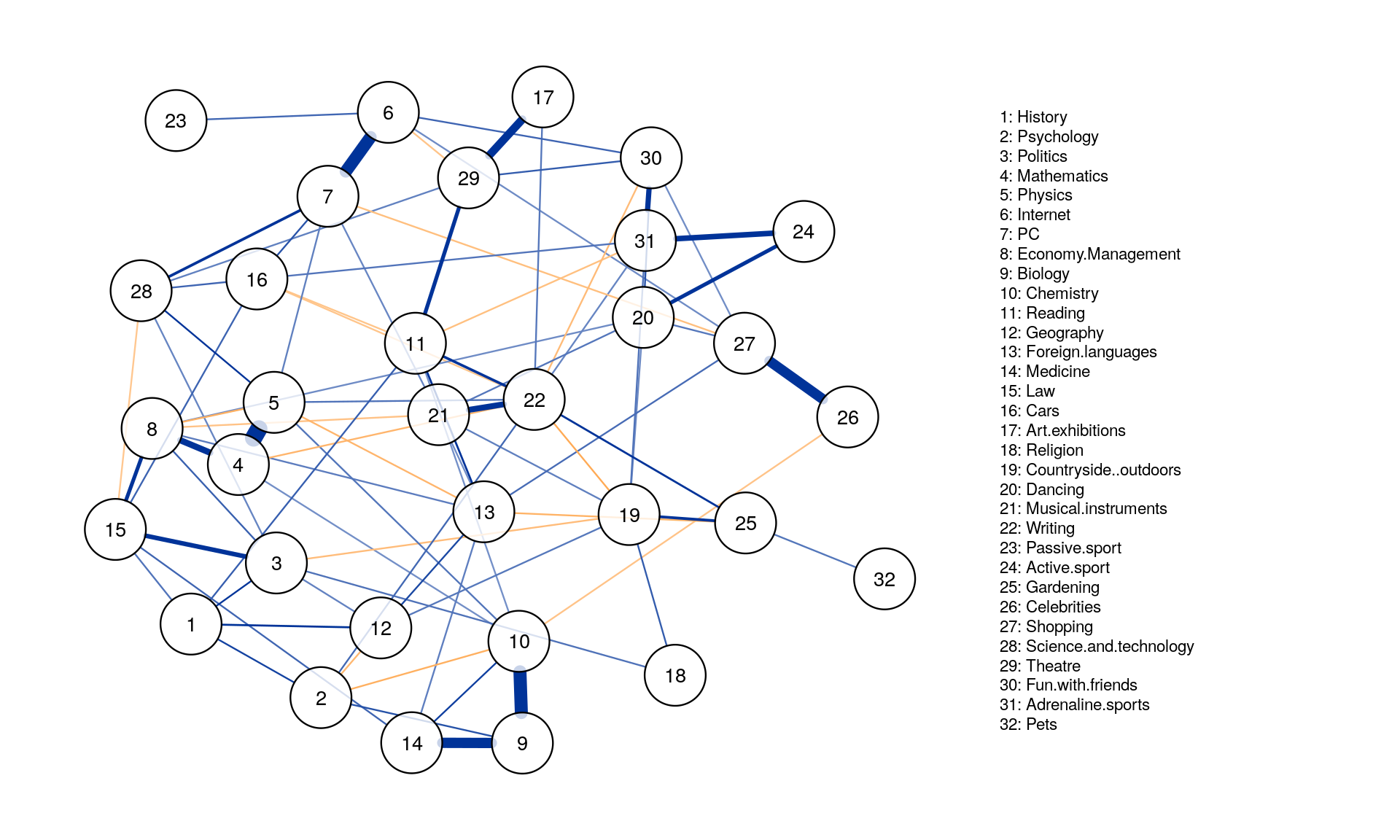 types_of_graph