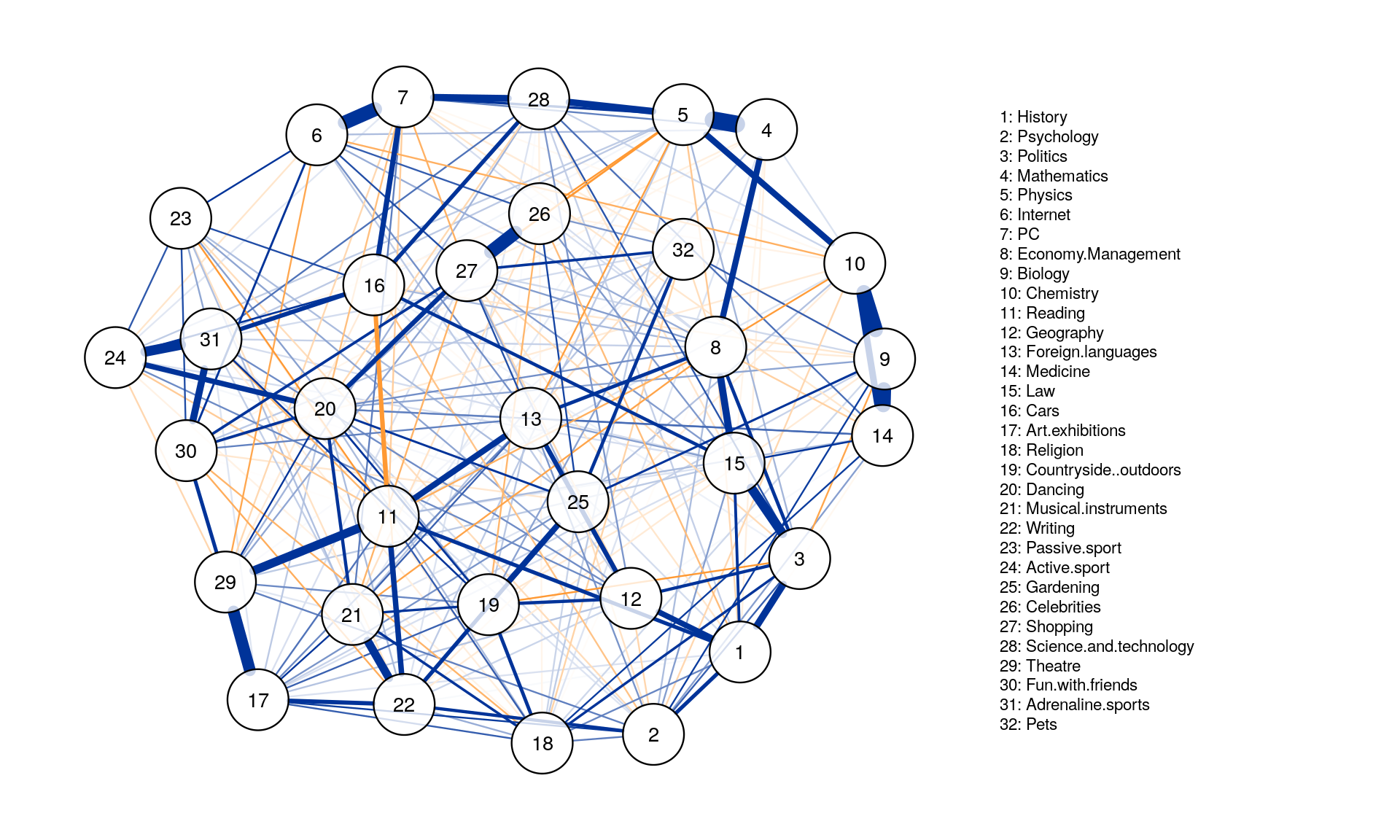 types_of_graph