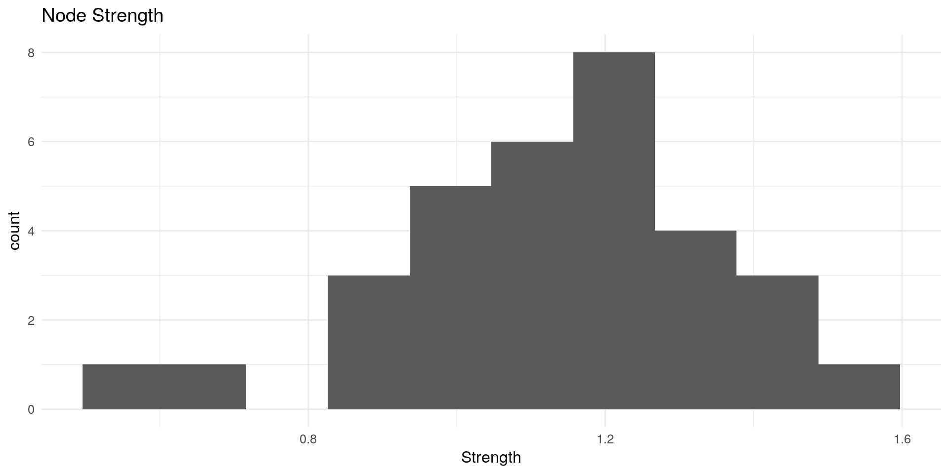 types_of_graph